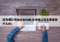 区块链公司组织架构图[区块链公司主要是做什么的]